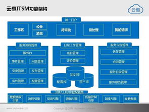 云惠ITSM2.0 智能IT運營解決方案，驅(qū)動企業(yè)數(shù)字化轉(zhuǎn)型